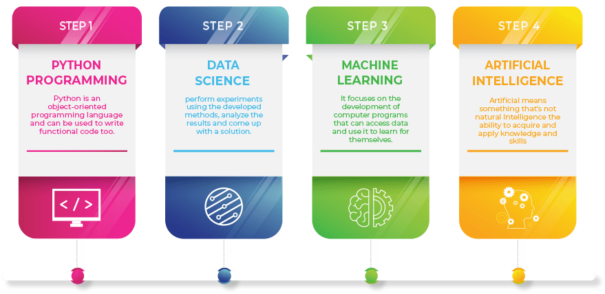 artificial-intelligence-training-path