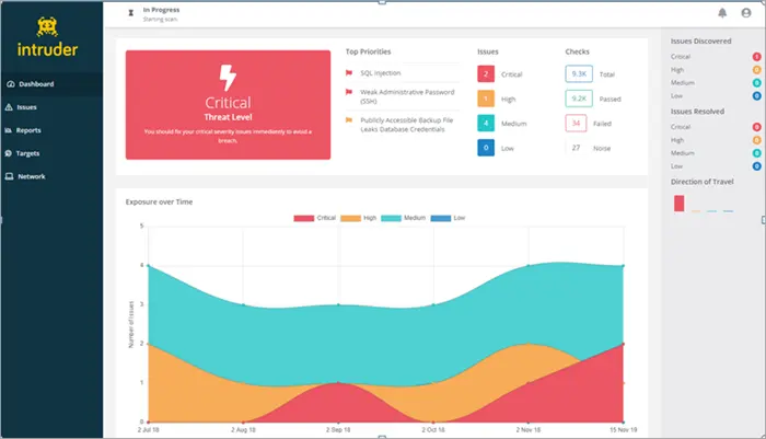 cyber security software