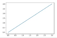 Python Interview Questions 